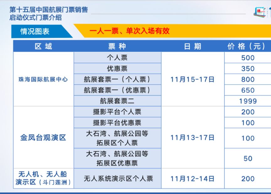 2024珠海航展门票价格一览表