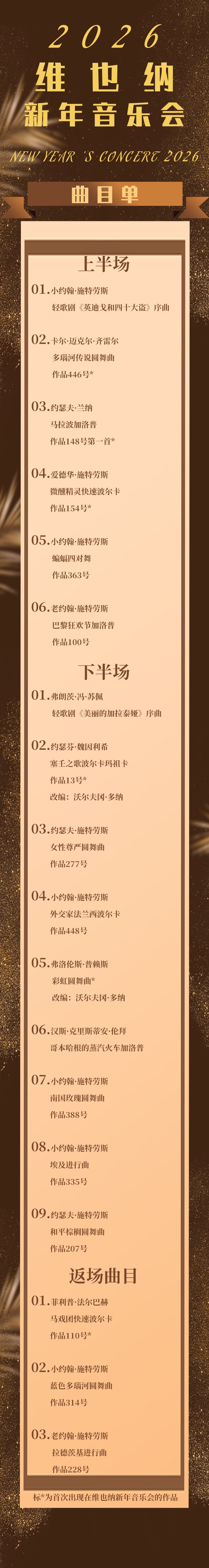 2026维也纳新年音乐会演出曲目单