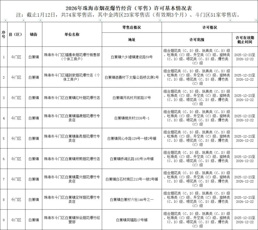 2026珠海斗门区哪里可以买烟花？