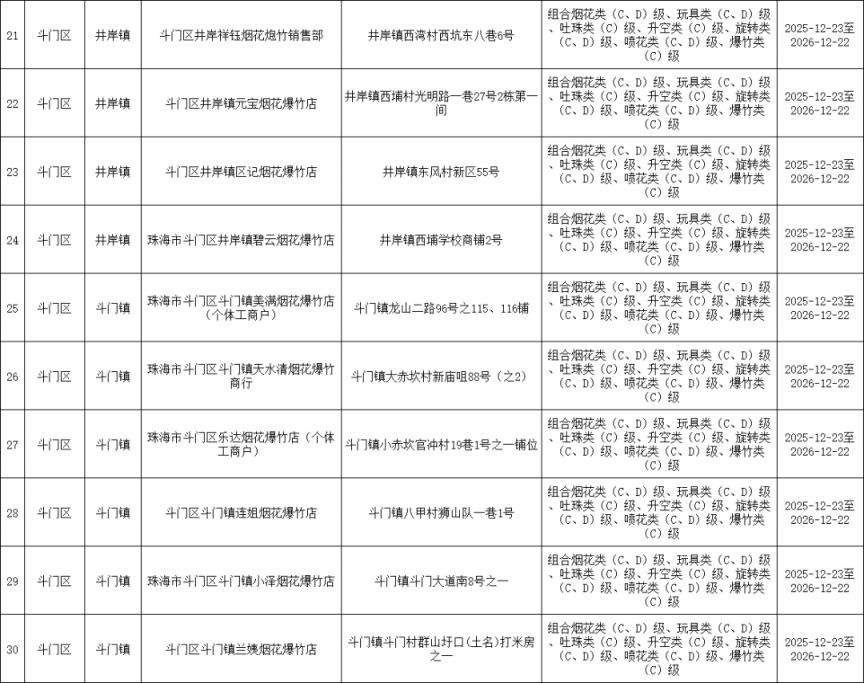 2026珠海斗门区哪里可以买烟花？