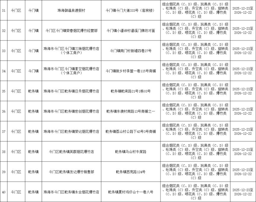 2026珠海斗门区哪里可以买烟花？