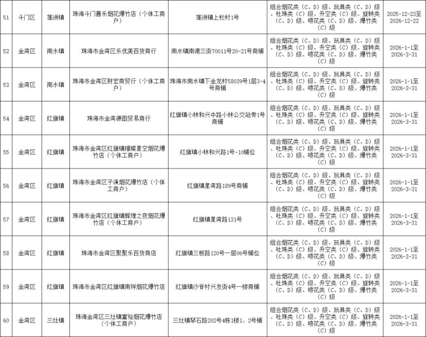 2026年珠海市春节烟花爆竹售卖点最新消息