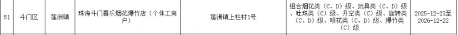 2026珠海斗门区哪里可以买烟花？