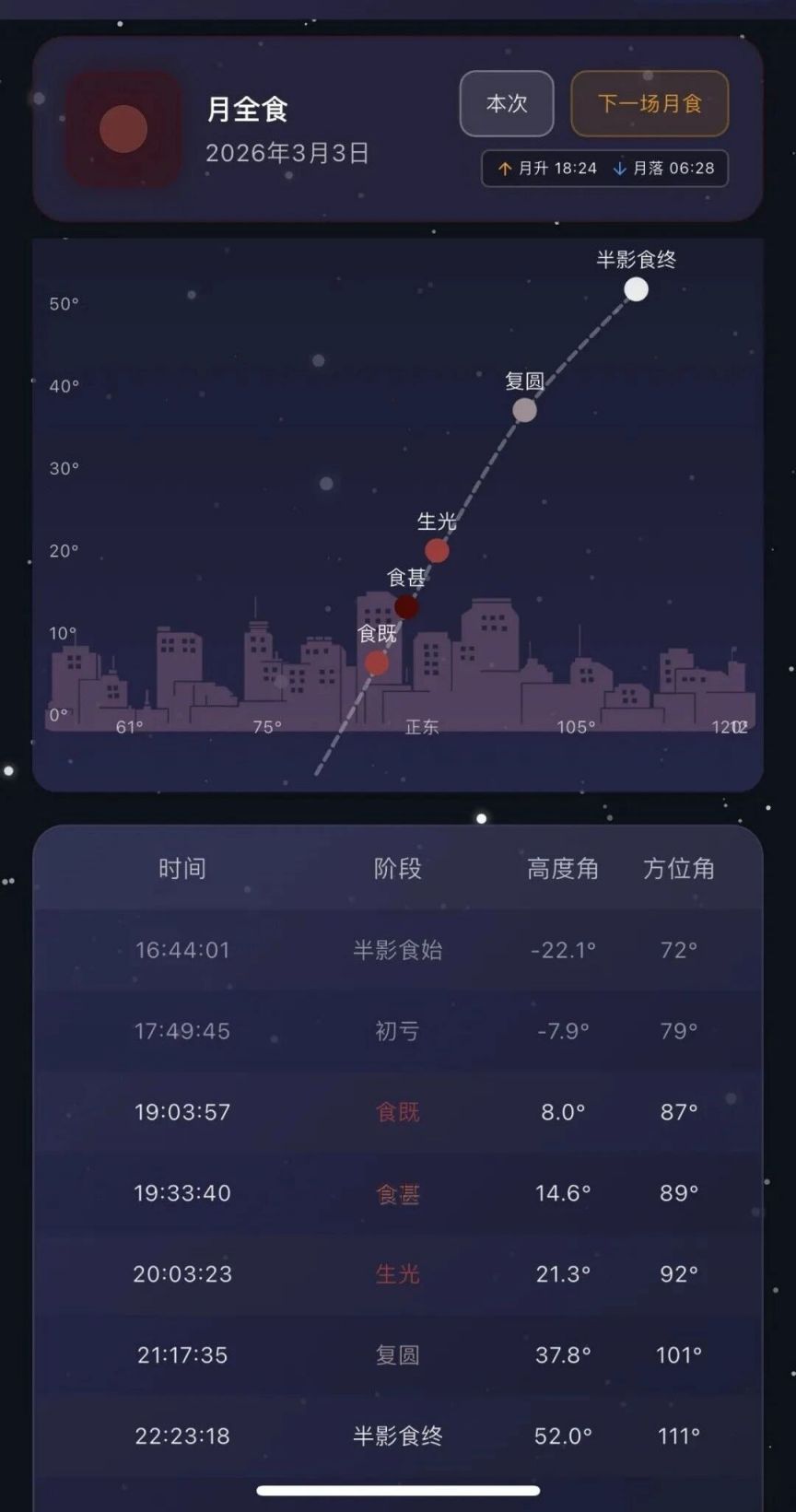 2026珠海元宵节月全食观赏攻略（时间+地点+天气）