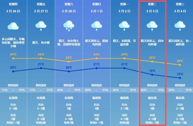 2026珠海元宵节月全食观赏攻略（时间+地点+天气）