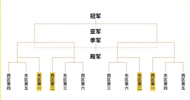 2026粤ba篮球联赛直播在哪看？