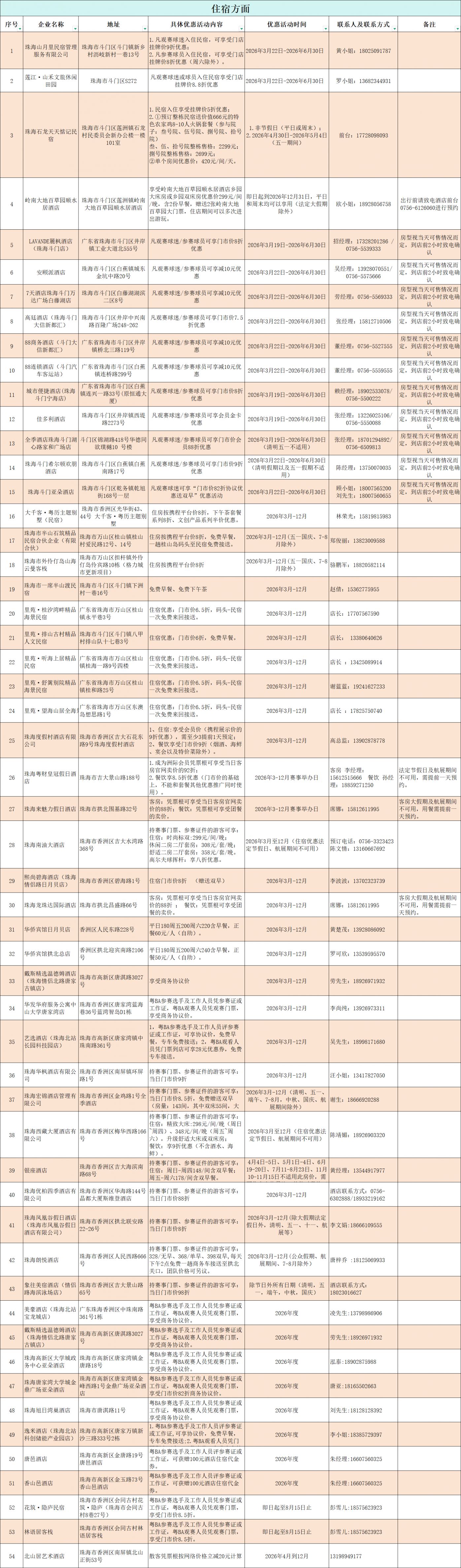 2026珠海粤ba篮球联赛票根优惠活动