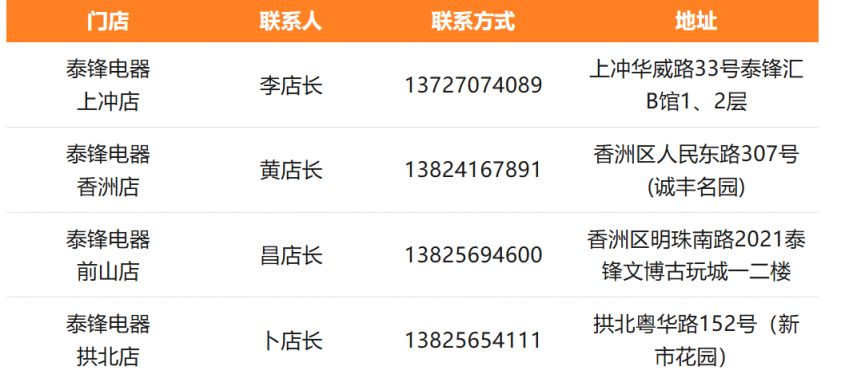 2026珠海香洲工会家电专项补贴活动哪些门店参与？