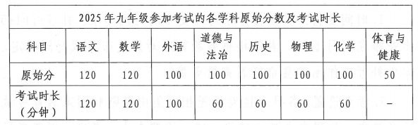 2025株洲市初中学业水平考试实施方案