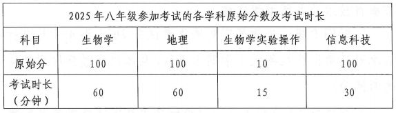 2025株洲市初中学业水平考试实施方案