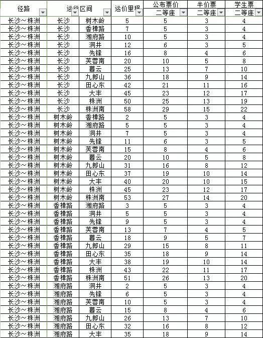 2024長沙長株潭城際鐵路票價(長沙至株洲 長沙至湘潭)- 長沙本地寶