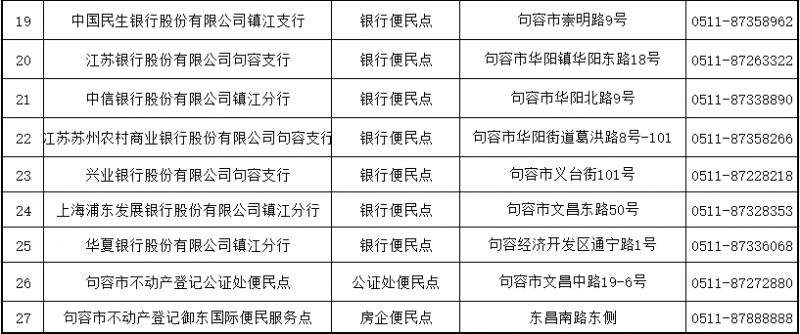 句容市不动产业务网点名单