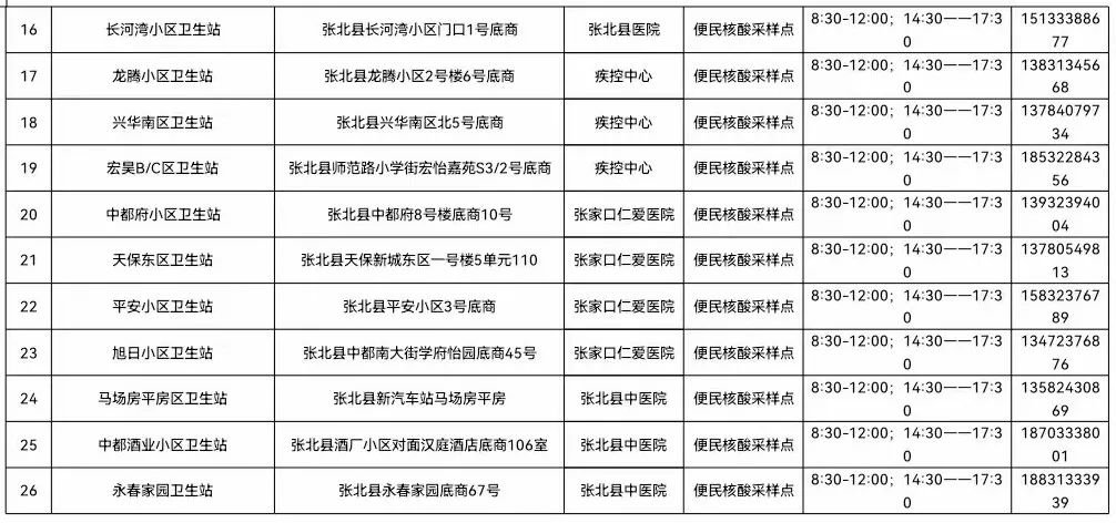 张家口张北城区便民核酸采样点