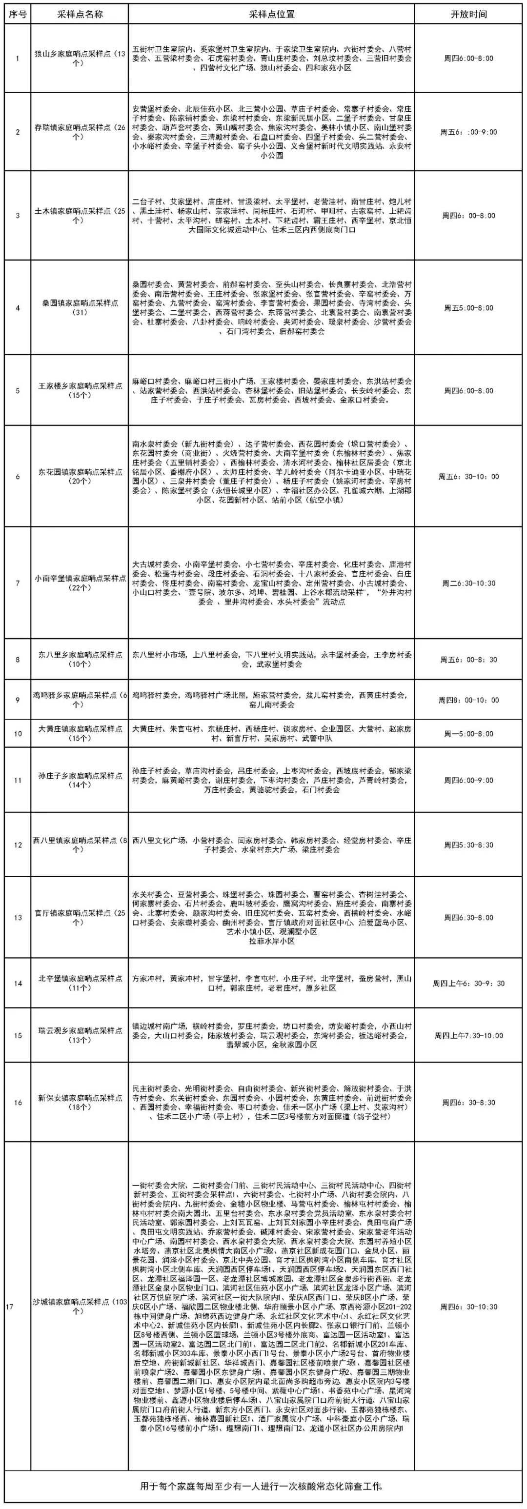 张家口怀来县核酸采样点有哪些？
