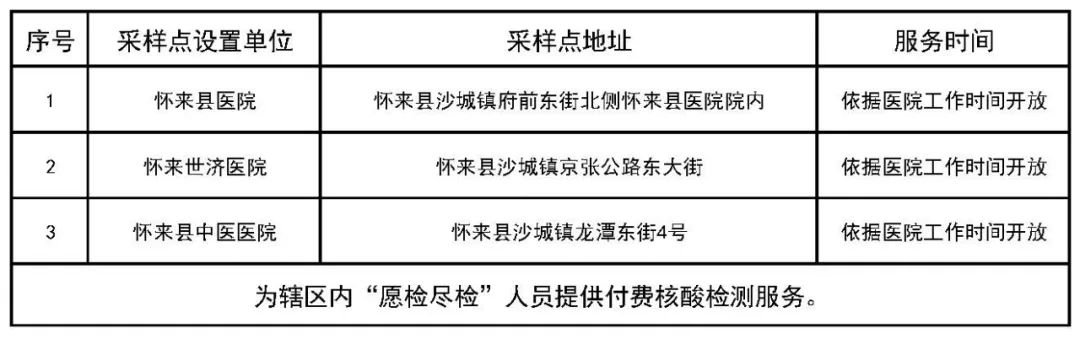 张家口怀来县核酸采样点有哪些？