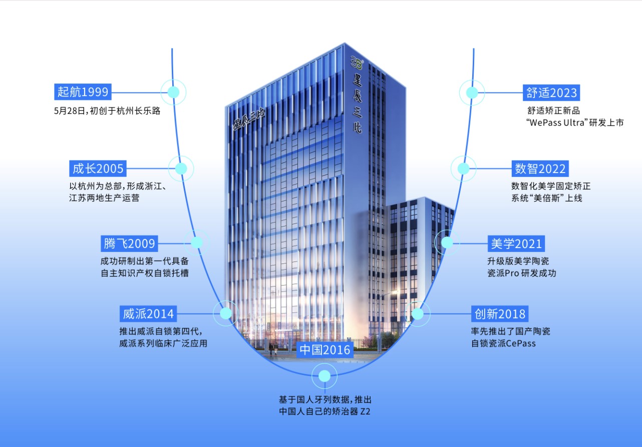 杭州星辰三比齿科器材有限公司图片