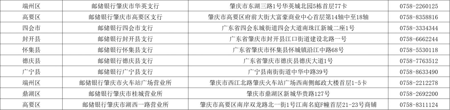 肇庆哪些邮政储蓄银行可以现场预约龙年贺岁币