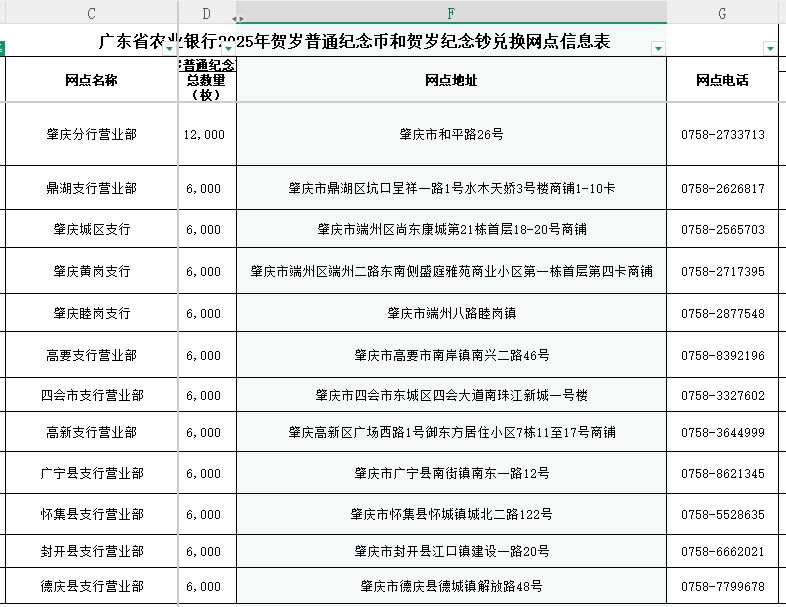 肇庆中国农业银行2025年贺岁币贺岁钞兑换网点- 肇庆本地宝