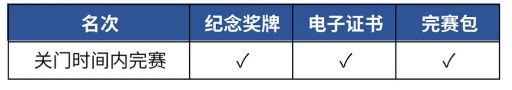 2024肇庆国际半程马拉松赛竞赛规程