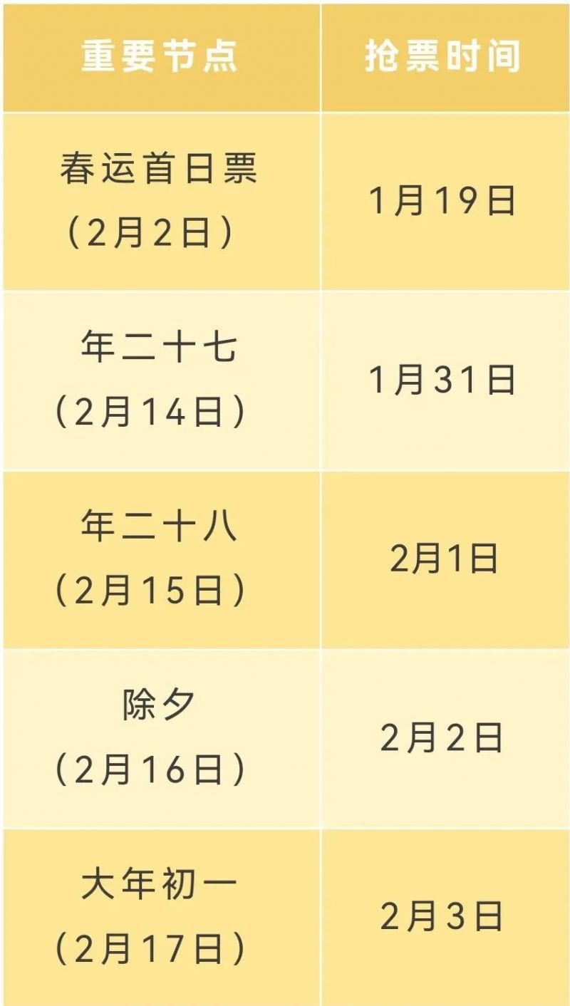 2026春运时间表（去程+返程）