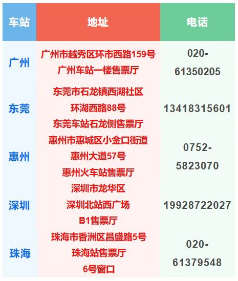 2026春运12306务工人员购票指南（时间+入口+流程）