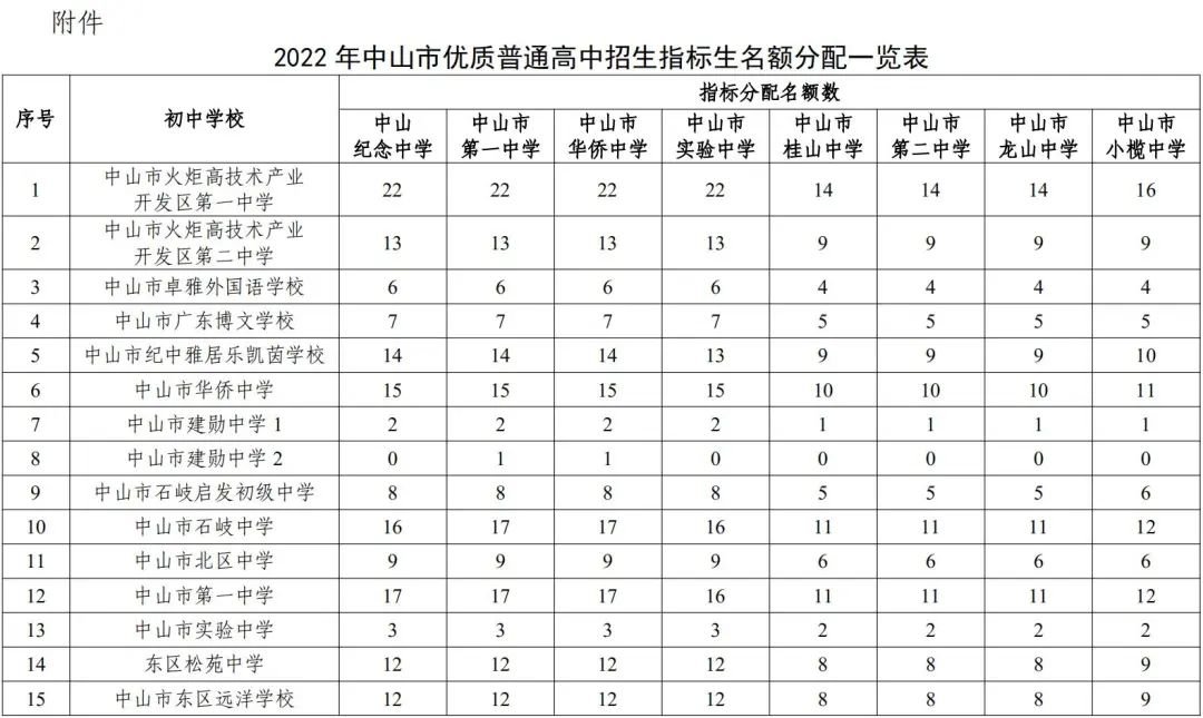 框回覆【高中】可獲各學校招生簡章,招生計劃,招生政策,錄取分數線