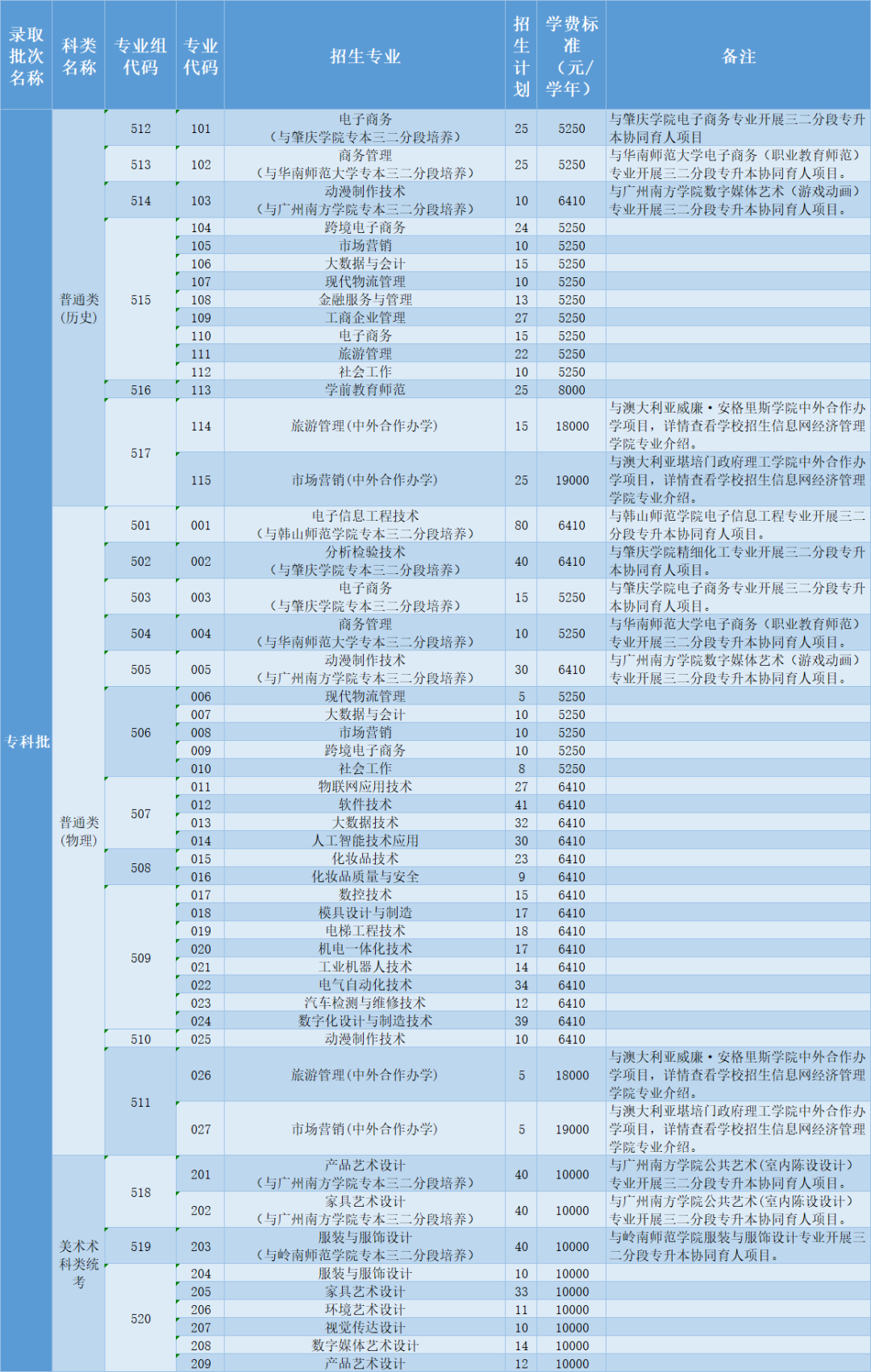 中山职业技术学院学费图片