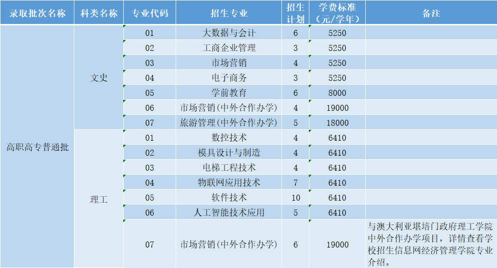 中山学院 学费图片