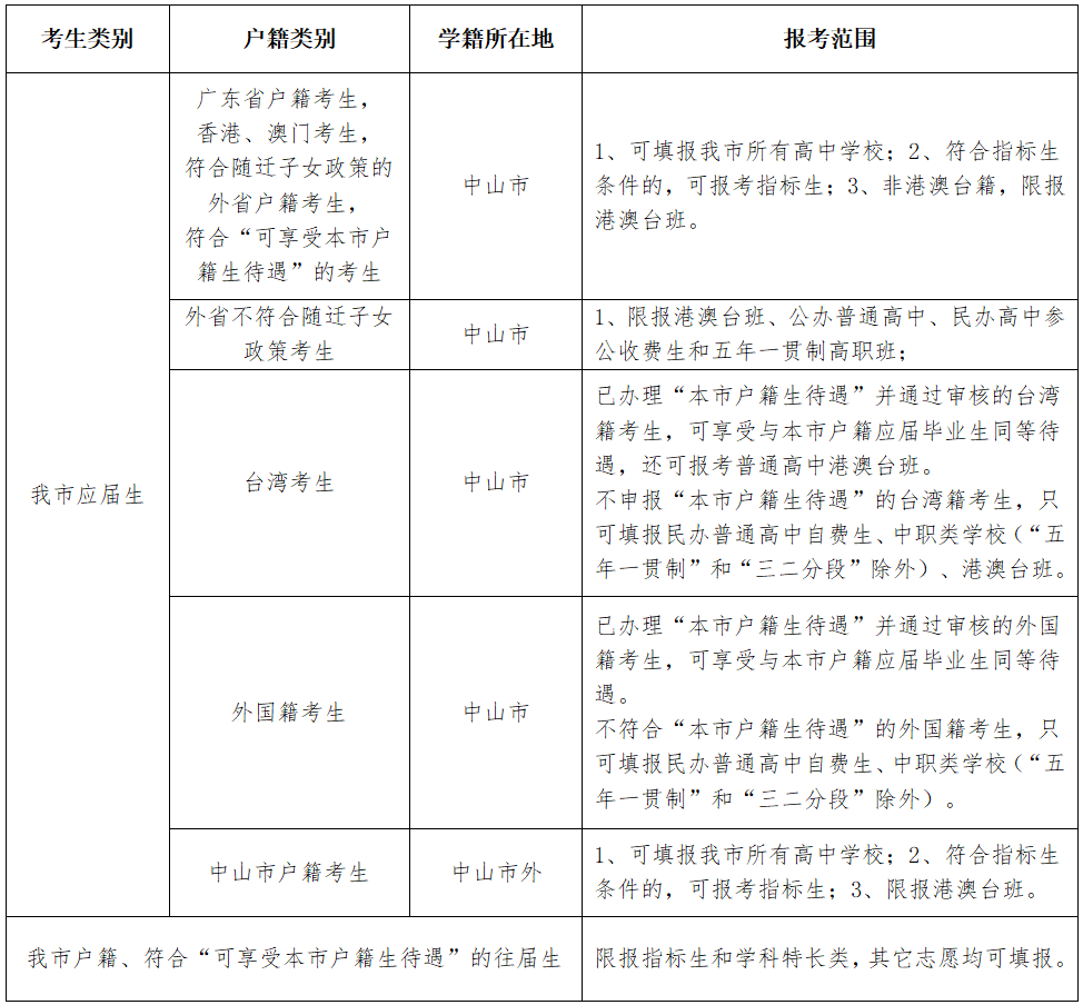 武漢中考志願填報2022手冊(武漢中考志願填報2022手冊答案)