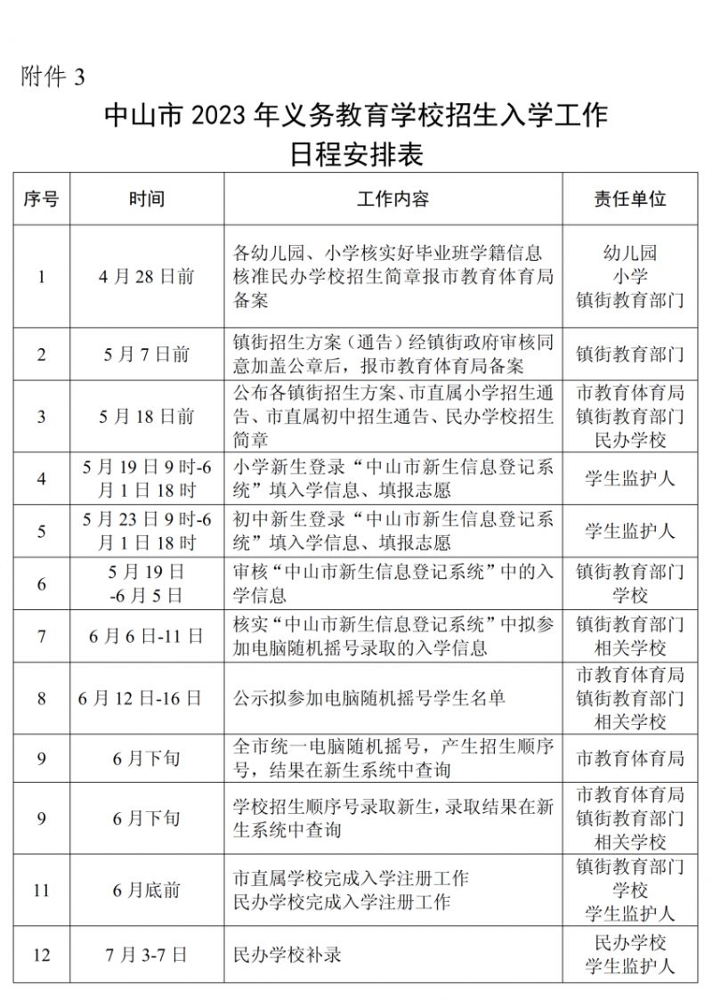 2023中山民办小学和初中报名需要什么条件？