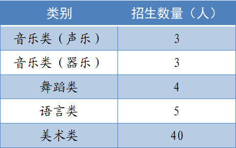 2023年中山市东升高级中学艺术生招生方案