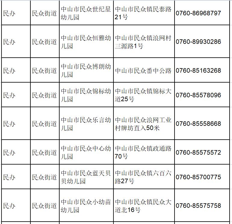 中山民众街道私立幼儿园有哪些？（附名单）