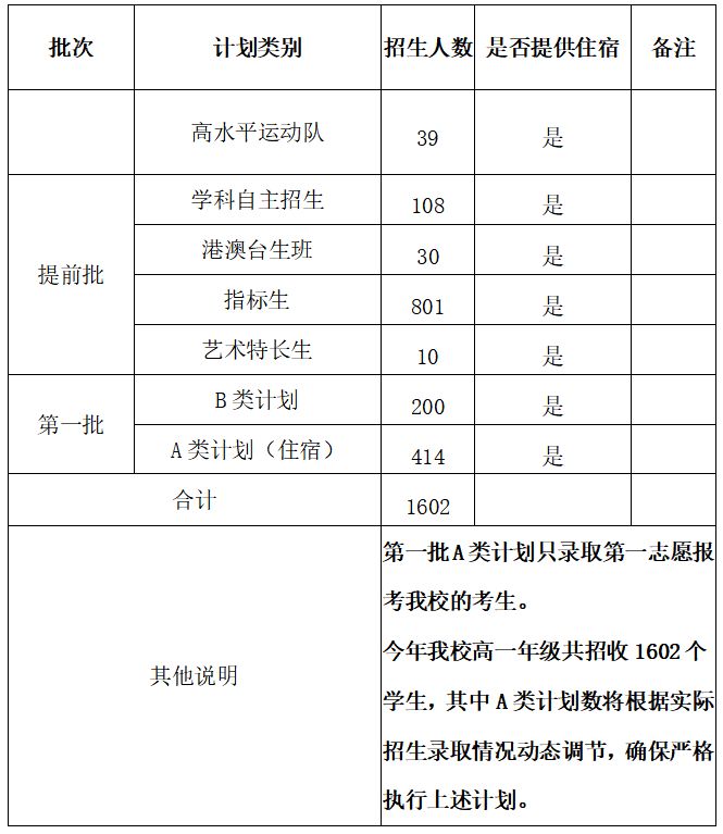 2023年中山纪念中学高中招生简章