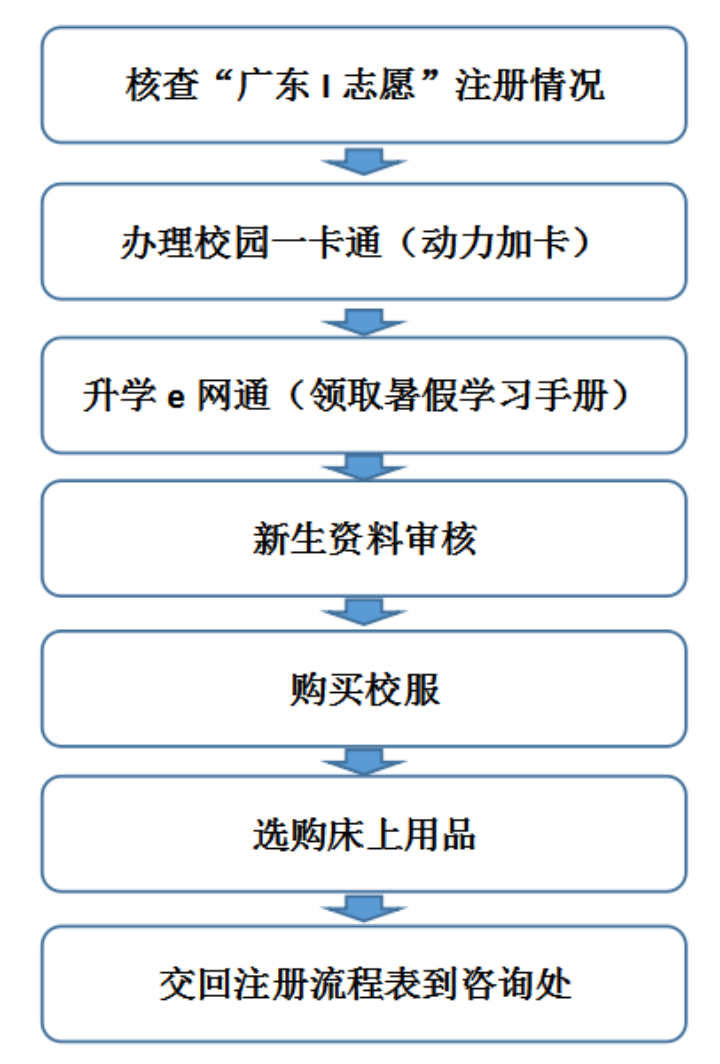 2023中山市古镇高级中学高一新生注册须知