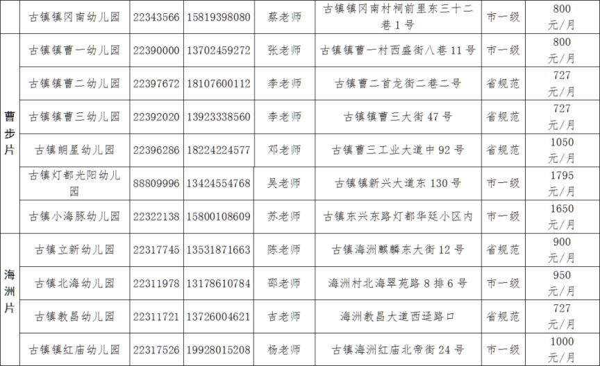 中山古镇镇幼儿园汇总(地址 电话)