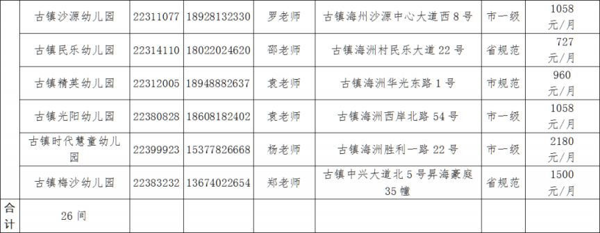 中山古镇镇幼儿园汇总(地址 电话)