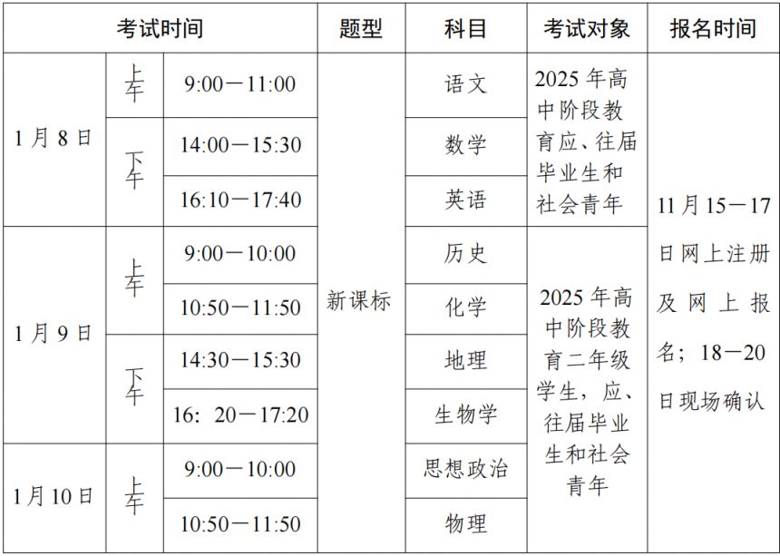 广东高中政治合格考(广东政治合格考必考知识点) 第2张 广东高中政治合格考(广东政治合格考必考知识点) 第2张