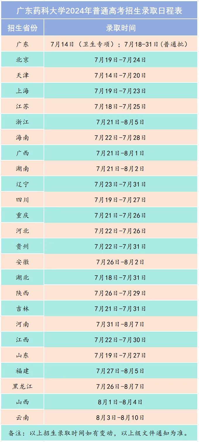 山東最好的醫學院排名_山東醫學學院排名_山東醫學院哪個好