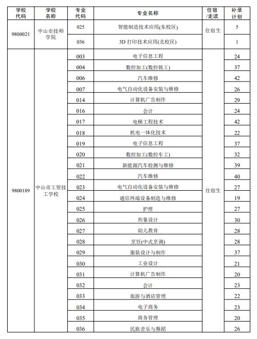 2024中山中考补录第五类计划（本市中职学校专业补录计划）