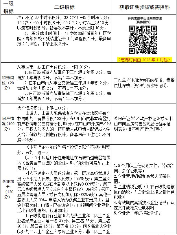 2026中山石岐街道积分入学政策