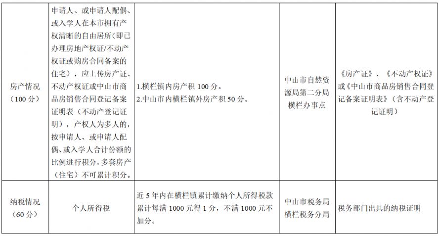 2026中山横栏积分入学计分标准