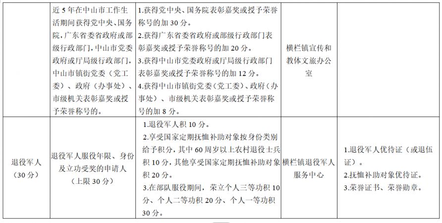 2026中山横栏积分入学计分标准