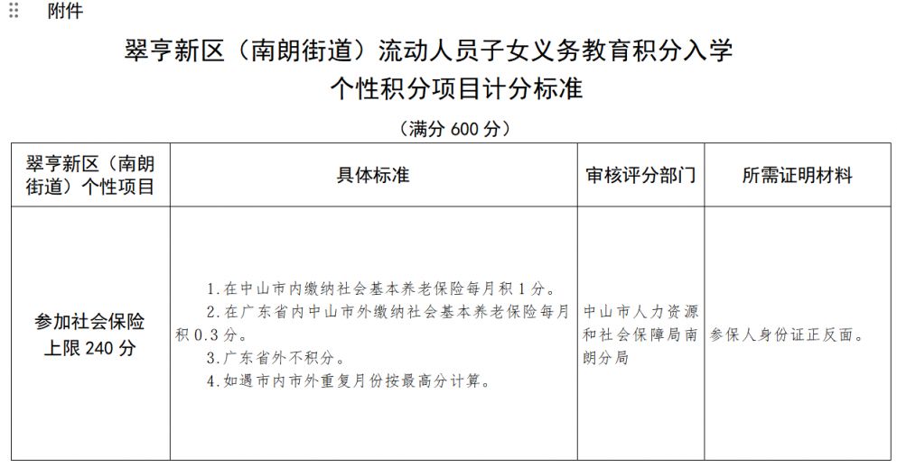 2026中山翠亨新区（南朗街道）积分入学计分标准