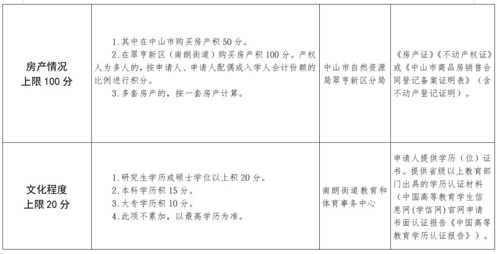 2026中山翠亨新区（南朗街道）积分入学计分标准