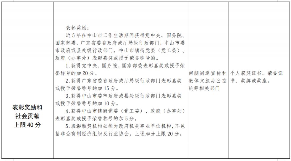 2026中山翠亨新区（南朗街道）积分入学计分标准
