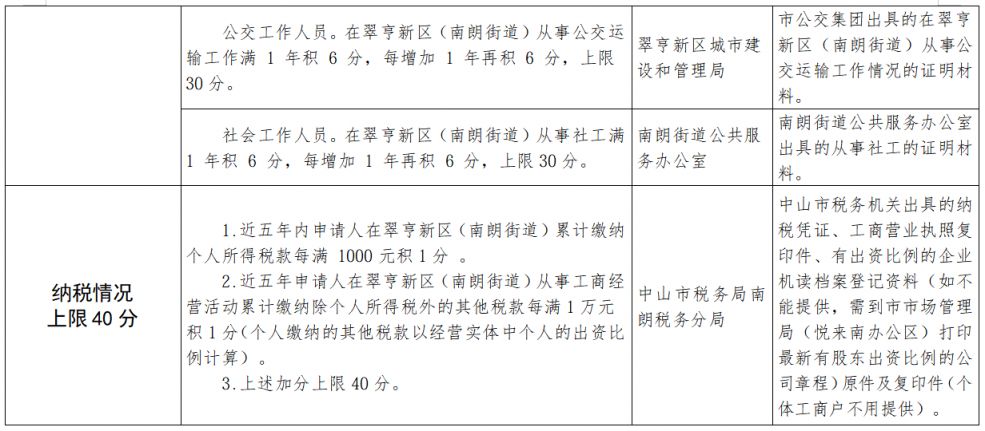 2026中山翠亨新区（南朗街道）积分入学计分标准
