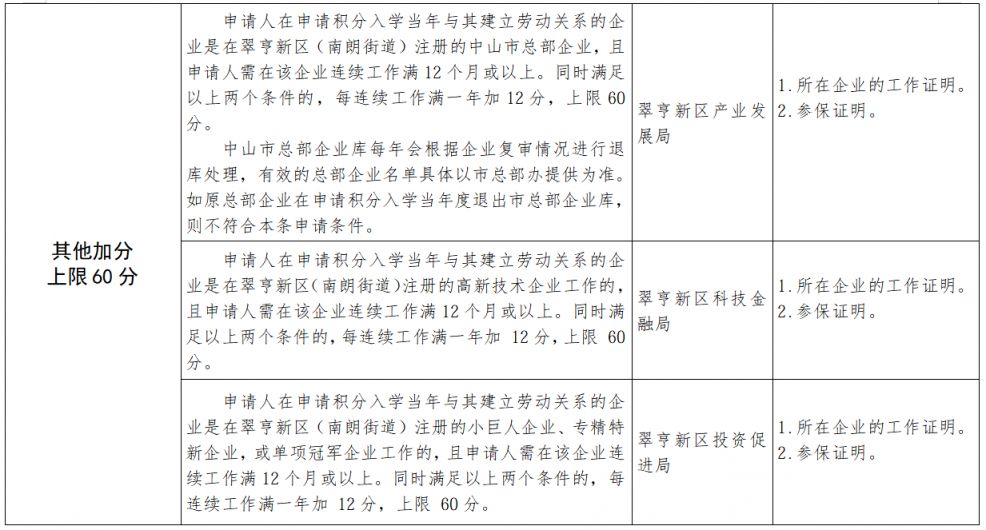 2026中山翠亨新区（南朗街道）积分入学计分标准