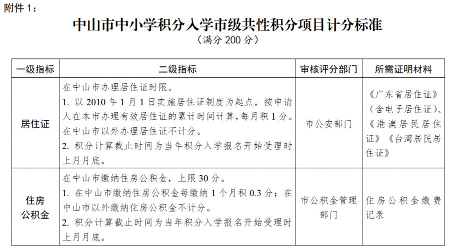 2026中山东区街道积分入学实施细则