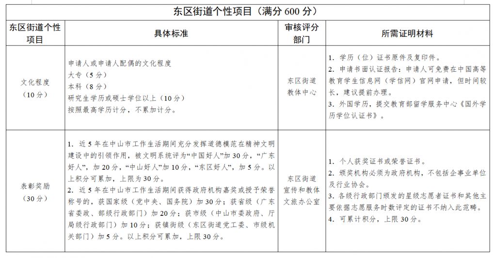 2026中山东区街道积分入学实施细则
