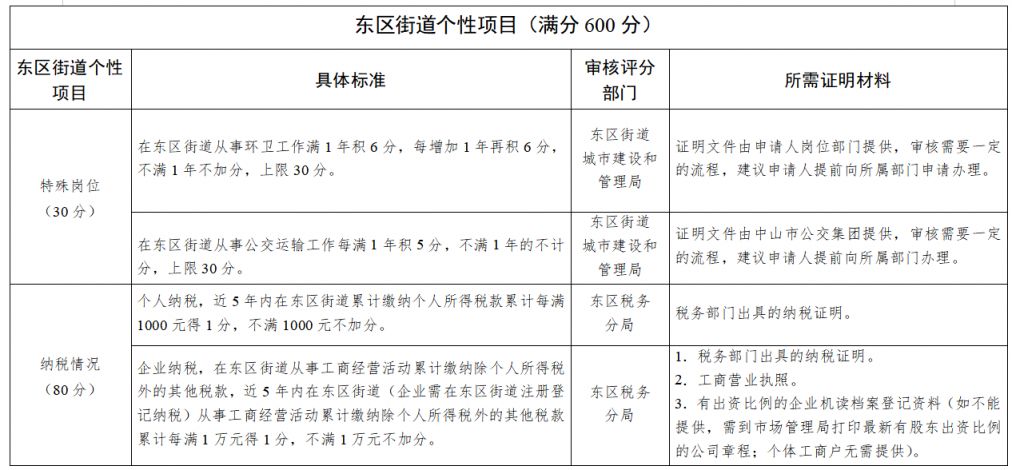 2026中山东区街道积分入学实施细则
